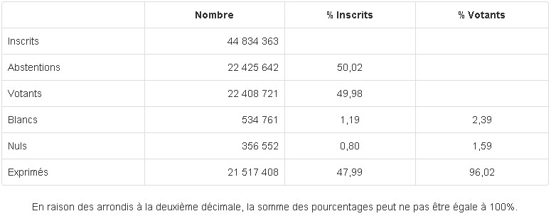 rég2015